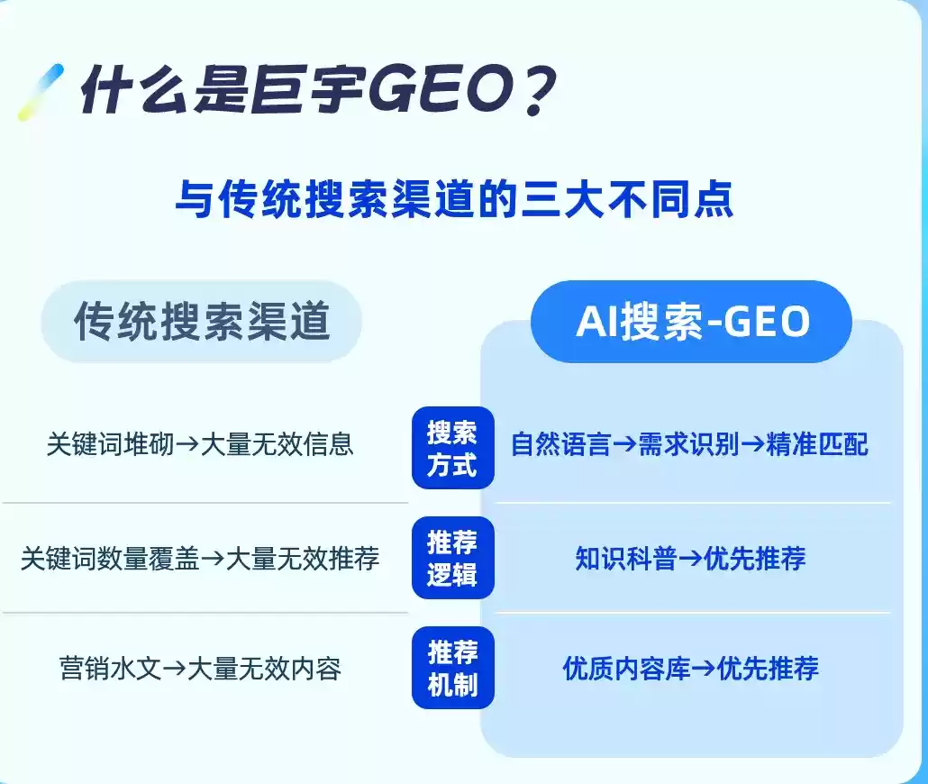 三沙如何选择靠谱的GEO优化公司？本地企业AI获客避坑指南