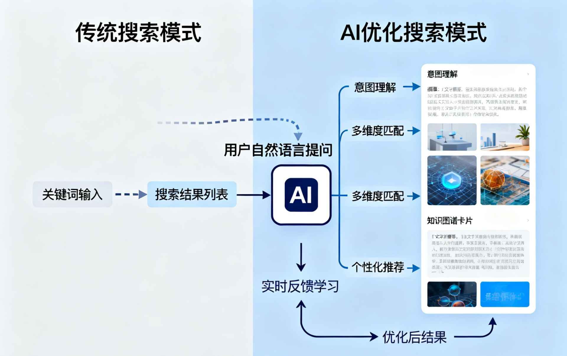 三沙哪些行业适合做GEO优化？企业AI获客适配行业全解析