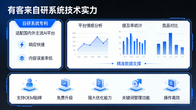 三沙星际AI-GEO对比同行有什么优势？正规AI优化服务商差异化对比