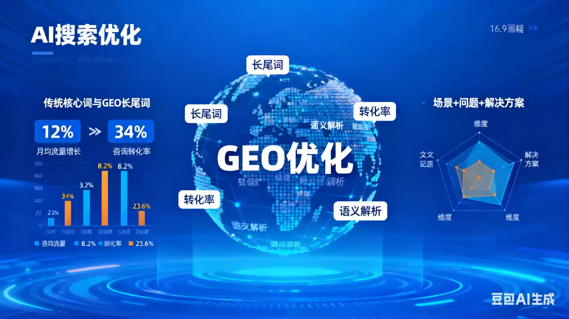 三沙企业为什么要做GEO优化？AI时代品牌长效获客核心优势解析
